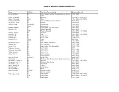 Record of Members of the Assembly 1849–2014  Name Aanestad, Sam  Politics