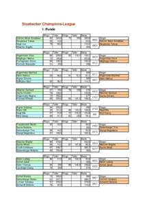 Stoabecker Champions-League 1. Runde Ringe Daimer-Maier Anneliese Neudecker Tobias Nagl Lisa