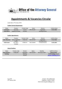 Appointments & Vacancies Circular Issued date: 16th January 2015 Confirm Contract Appointment: Name Constance Tafua Rivers