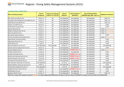 Register - Diving Safety Management Systems and Diving Project Plans