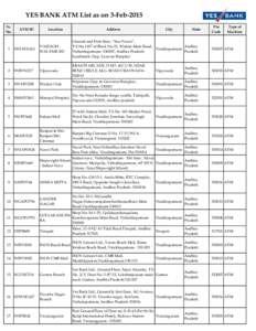 Nathupur / Khandsa / Panchkula / Jharsa / Wazirabad / Automated teller machine / States and territories of India / Haryana / Gurgaon