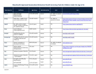 MassHealth-Approved Standardized Behavioral Health Screening Tools for Children Under the Age of 21 Screening Tool Full Name  Age Group