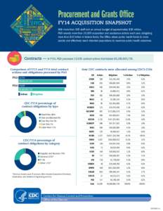 Procurement and Grants Office FY14 ACQUISITION SNAPSHOT[removed]