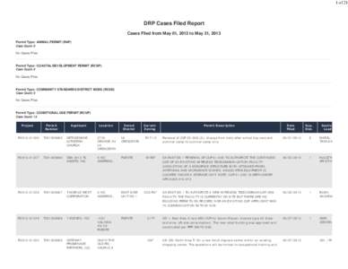 1 of 21  DRP Cases Filed Report Cases Filed from May 01, 2013 to May 31, 2013 Permit Type: ANIMAL PERMIT (RAP) Case Count: 0