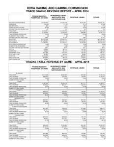 IOWA RACING AND GAMING COMMISSION TRACK GAMING REVENUE REPORT -- APRIL 2014 TEST Text36: PRAIRIE MEADOWS