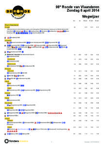 98° Ronde van Vlaanderen Zondag 6 april 2014 Wegwijzer