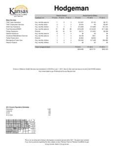 Hodgeman Persons Served Caseload Unit Annual Service Dollars