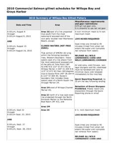 2010 Commercial Salmon gillnet schedules for Willapa Bay and Grays Harbor 2010 Summary of Willapa Bay Gillnet Fishery Date and Time 6:00 pm, August 8 through