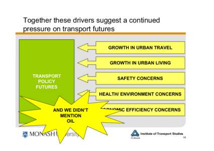 Together these drivers suggest a continued pressure on transport futures GROWTH IN URBAN TRAVEL GROWTH IN URBAN LIVING TRANSPORT POLICY