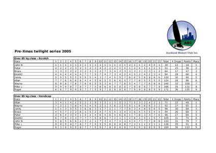 Pre-Xmas twilight series 2005 Over 85 kg class - Scratch Race John N Peter Bruce