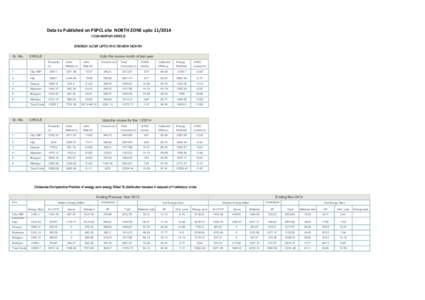 Hoshiarpur district / Hoshiarpur / Average revenue per user