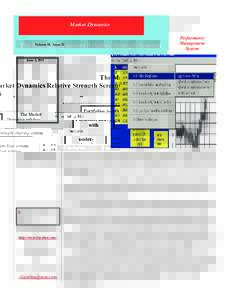 Market Dynamics  The Market Dynamics Relative Strength Screens Portfolios heavy with underperforming
