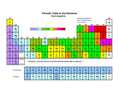 Periodic Table of the Elements Electronegativity 1A http://chemistry.about.com