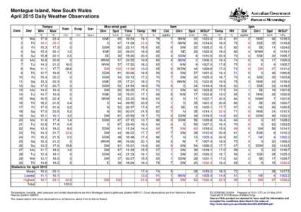 Montague Island, New South Wales April 2015 Daily Weather Observations Date Day