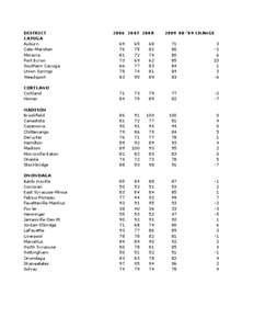 High school grad rates 06-09