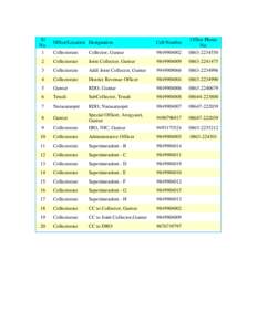 Divisions of Indian Railways / District collector / Guntur / Tenali / Indian Railways / Rail transport in India / Guntur railway division