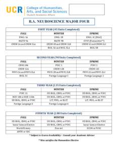 B.A. NEUROSCIENCE MAJOR FOUR YEAR PLAN FIRST YEAR (45 Units Completed) FALL