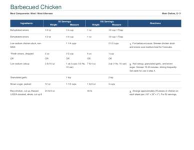 Meals / Imperial units / Cooking weights and measures / American cuisine / Barbecue / Earth oven / Tablespoon / Cooking / Food and drink / Measurement