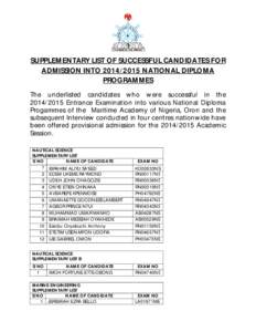SUPPLEMENTARY LIST OF SUCCESSFUL CANDIDATES FOR ADMISSION INTONATIONAL DIPLOMA PROGRAMMES The underlisted candidates who were successful in theEntrance Examination into various National Diploma Prog