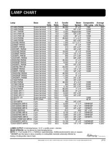 LAMP CHART Lamp Base  LO 4405 PAR36