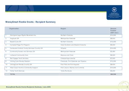 MoneySmart Rookie Grants - Recipient Summary Organisation Region  Amount