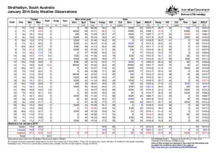 Strathalbyn, South Australia January 2015 Daily Weather Observations Date Day