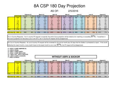 8A CSP 180 Day Projection AS OF: H C O Q