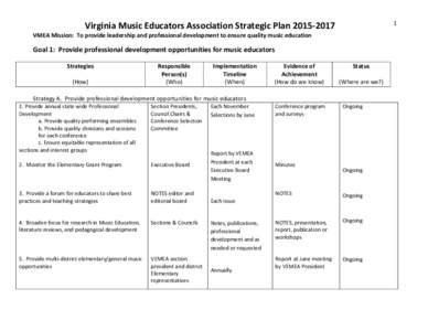 1  Virginia Music Educators Association Strategic PlanVMEA Mission: To provide leadership and professional development to ensure quality music education  Goal 1: Provide professional development opportunities 