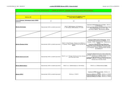 - contratlicenceAccès de droit  ULCO/DEVE/BIA/LB - MAJ : Contrat 2015 : ACCES DE DROIT