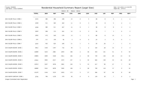 Residential Household Summary Report (Legal Size)  County: MARION User Name : Gross, Kathleen  District : All