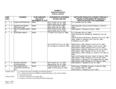 Microsoft Word - EXHIBIT A Assumed Contracts - Source Licenses Cure Info - Oct 5-10