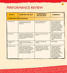 98  PERFORMANCE REVIEW ACTIVITY  PLANS FOR THE YEAR