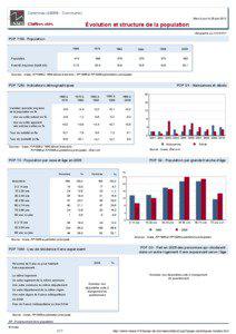 Dossier local - Commune - Carennac