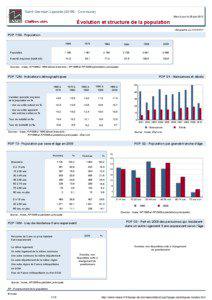 Dossier local - Commune - Saint-Germain-Laprade