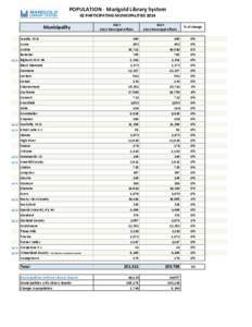 POPULATION ‐ Marigold Library System 42 PARTICIPATING MUNICIPALITIES 2014   Municipality