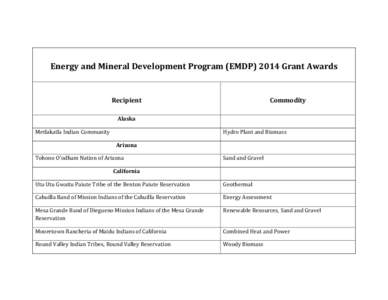 Energy and Mineral Development Program (EMDP[removed]Grant Awards  Recipient Commodity