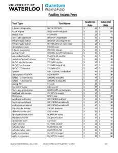 Facility	
  Access	
  Fees Tool	
  Type E-­‐beam	
  Lithography Mask	
  Aligner HMDS	
  oven semi-­‐auto	
  spin/bake