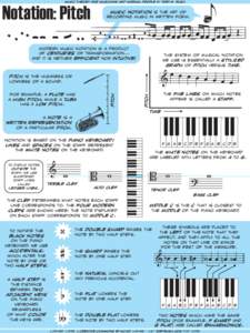 music theory for musicians and normal people by toby w. rush  Notation: Pitch #¶#g#F#d#DµD#SµS#d#Mf#SµSµg#F œ œ œ œ œ œ œ œ œ œ œ œ œ œ Œ music notation is the art of recording music in written form.