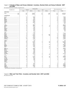 2007 Census of Agriculture Minnesota[removed]