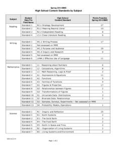 Spring 2014 MME  High School Content Standards by Subject Subject