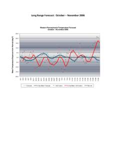 Long Range Forecast: October – November[removed]Western Pennsylvania Temperature Forecast October - November[removed]
