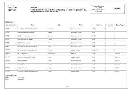 COUNTRY SECTION Belarus Other facility for the collection or handling of animal by-products (i.e. unprocessed/untreated materials)