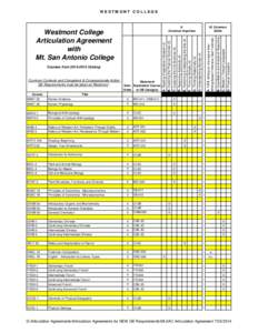 WESTMONT COLLEGE  Course D. Physical Education