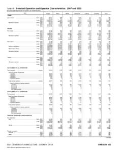 Agriculture / Family farm / Farm / Agrarianism / Century Farm / Human geography / Farm typology / United States Department of Agriculture