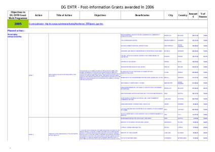 tableau à publier post info subvention DG ENTR 2006.xls