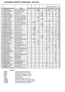 CLASAMENT SPORTIVI ORIENTARE - SCHI[removed]Loc I II III