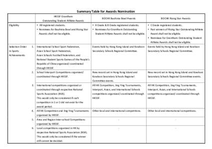 Microsoft Word - Summary Table for Awards Nomination