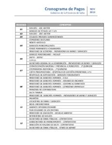 Cronograma de Pagos Gobierno de la Provincia de Salta Noviembre 01