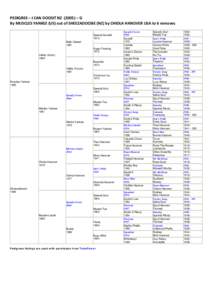 Hanover /  Pennsylvania / Hanover / Horse racing / Harness racing / Moni Maker