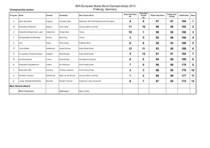 38th European Brass Band Championships 2015 Freiburg, Germany Championship section  Draw Test Piece